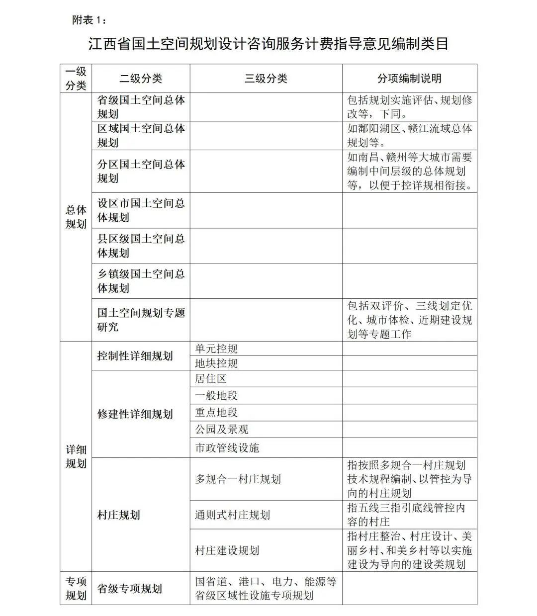 江西省启动《江西省国土空间规划设计咨询服务计费指导意见》编制工作 江西省启动《江西省国土空间规划设计咨询服务计费指导意见》编制工作