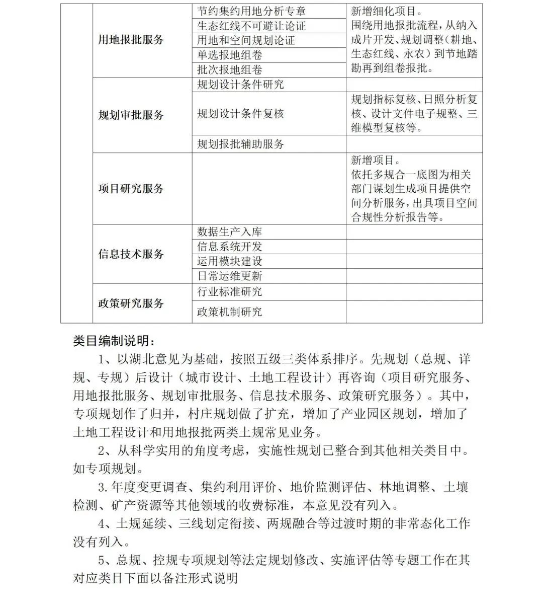 江西省启动《江西省国土空间规划设计咨询服务计费指导意见》编制工作 江西省启动《江西省国土空间规划设计咨询服务计费指导意见》编制工作