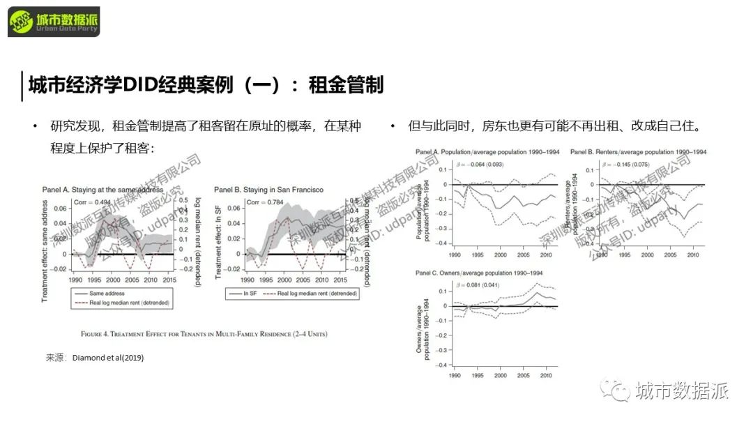 【计量方法与因果推断】面板固定效应与双重差分、DID经典论文及实操丨城市数据派 【计量方法与因果推断】面板固定效应与双重差分、DID经典论文及实操丨城市数据派