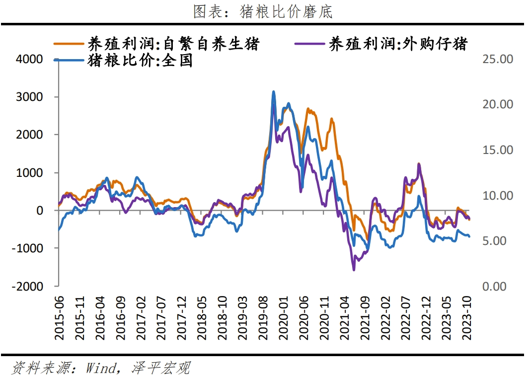 物价下降,政策空间打开 物价下降,政策空间打开