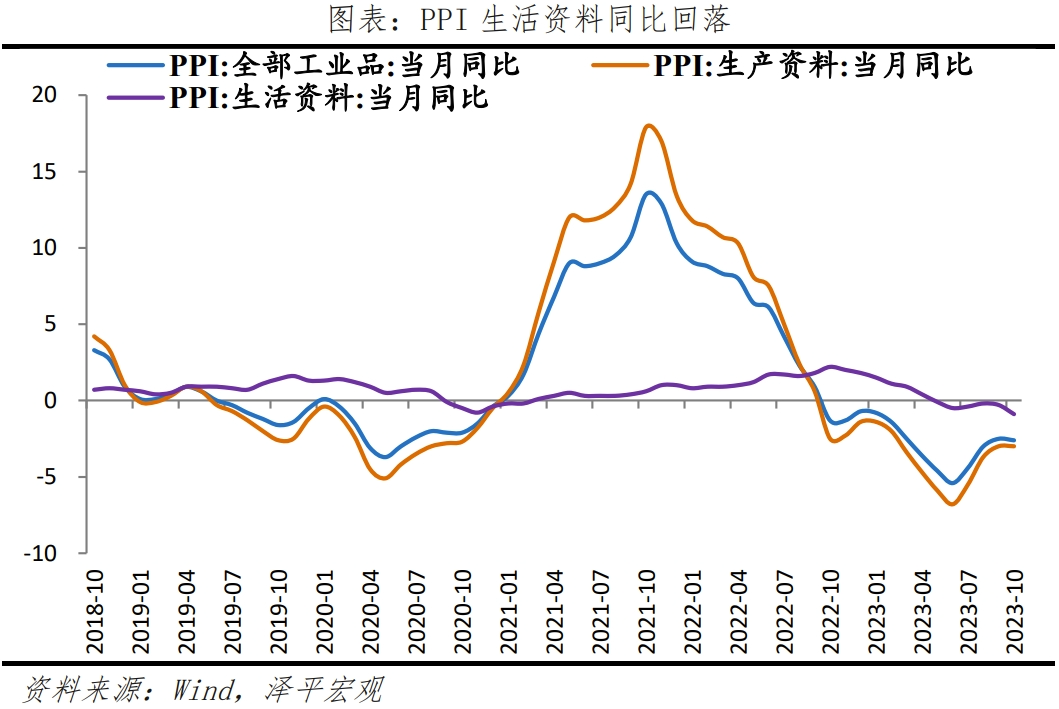 物价下降,政策空间打开 物价下降,政策空间打开