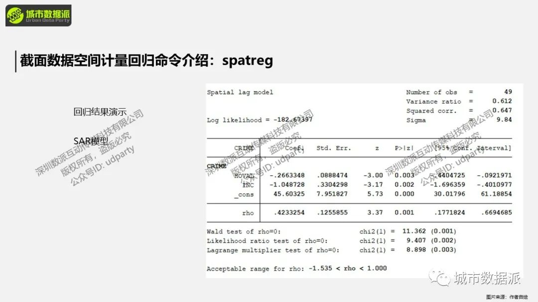 截面数据与面板数据有哪些空间计量回归命令及操作？丨城市数据派