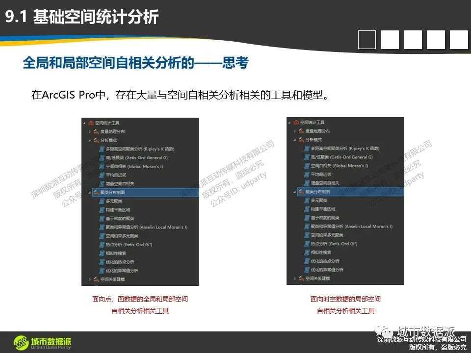 【报名最后1天】ArcGIS Pro 中的时空统计分析与建模，从机器学习、深度学习到动态规划丨城市数据派