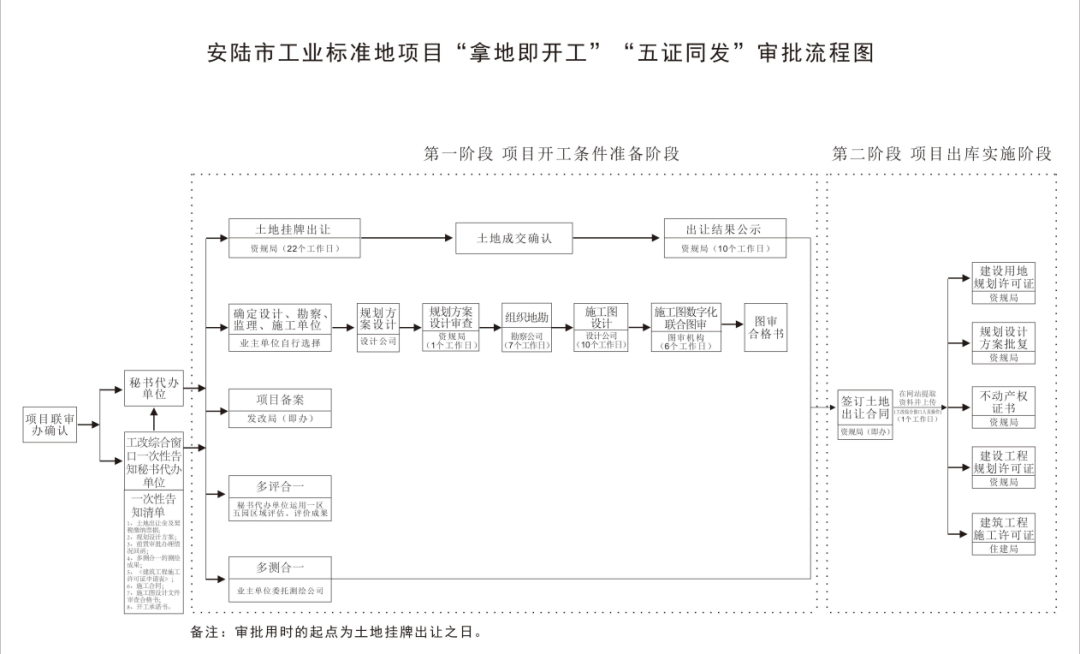 湖北安陆：“寸土生寸金”，高效推进土地节约集约利用