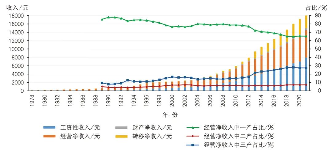 【文章导读】我国乡村规划的技术演进与理论思潮——基于“三农”政策及城乡关系视角 【文章导读】我国乡村规划的技术演进与理论思潮——基于“三农”政策及城乡关系视角