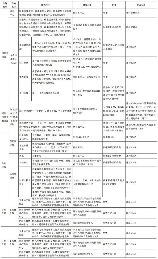 期刊精粹 | 意大利“原居安老”服务设施规划经验及启示——以米兰为例【2023.5期】