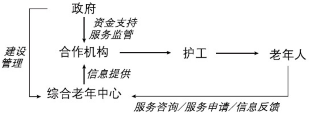 期刊精粹 | 意大利“原居安老”服务设施规划经验及启示——以米兰为例【2023.5期】