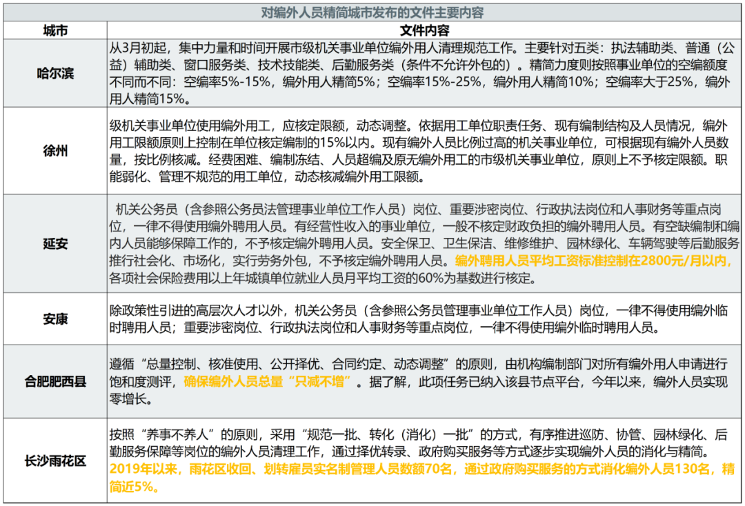 大变局！逆城市化，开始了