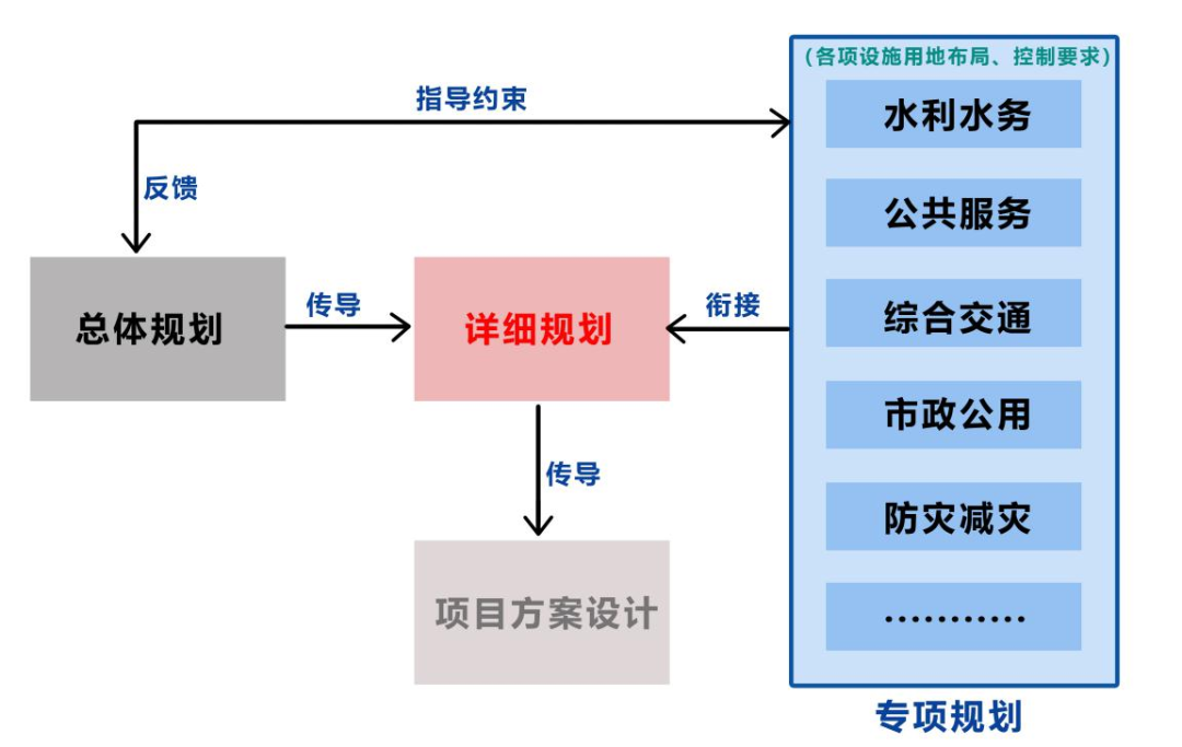 详规制度建设 | 贵州省：创新详细规划编制，为促进城市高质量发展和治理提供技术支撑