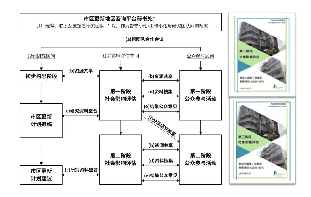 城市更新的社会面,与其中的 “人” 城市更新的社会面,与其中的 “人”