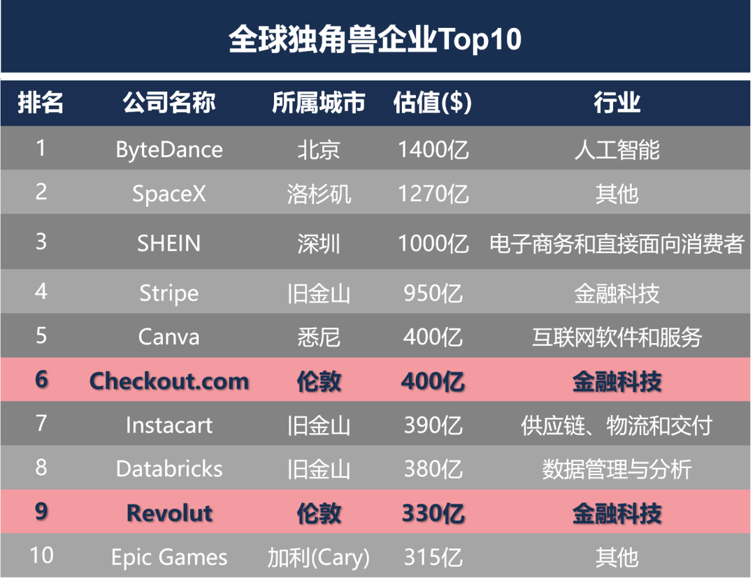 伦敦：危机与转型