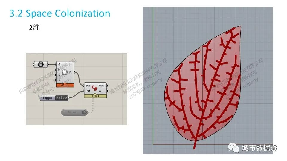 【街区生成、建筑生成】生成设计完整流程是怎样的？丨城市数据派