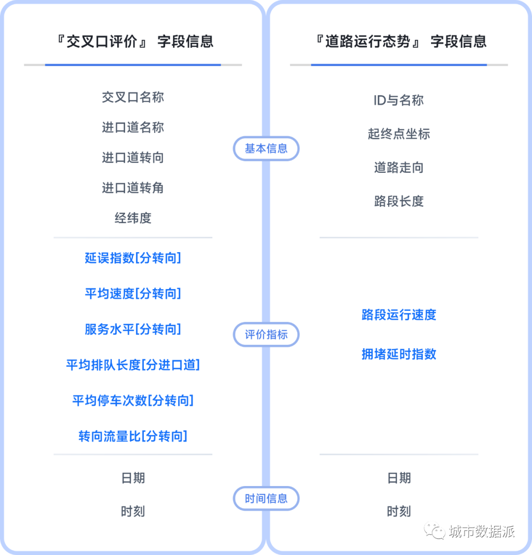 【高德地图与浙诚数据重磅打造】快来数据超市，一键定制您的专属项目数据！丨城市数据派
