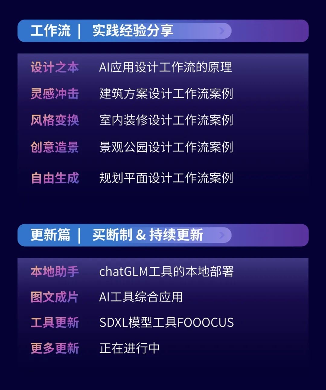 课程更新：AIGC设计工具在建筑/室内/景观/规划设计中的应用