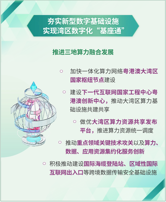 一图读懂 | 加快粤港澳大湾区数字化融合,数字湾区建设三年行动方案印发 一图读懂 | 加快粤港澳大湾区数字化融合,数字湾区建设三年行动方案印发