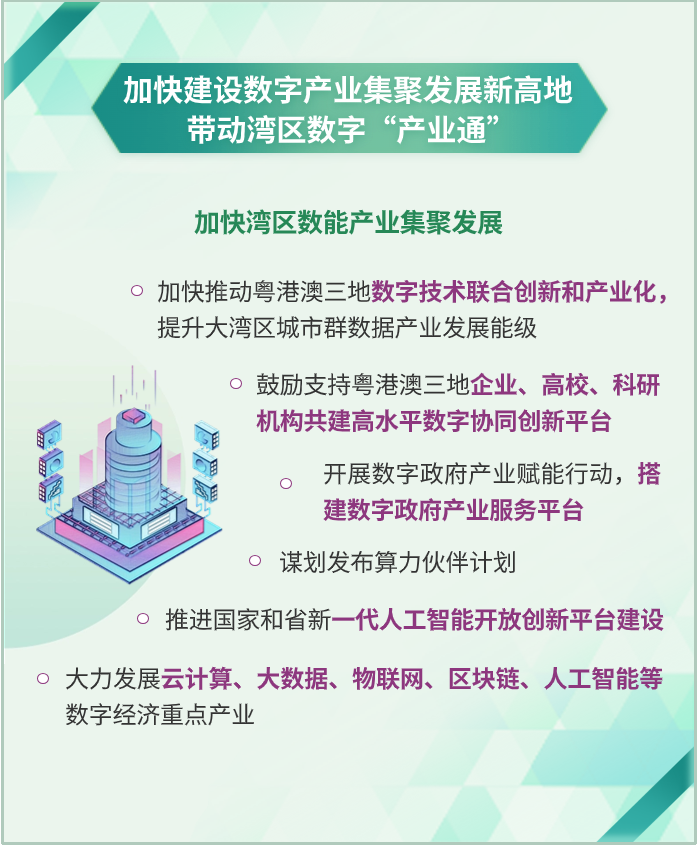 一图读懂 | 加快粤港澳大湾区数字化融合,数字湾区建设三年行动方案印发 一图读懂 | 加快粤港澳大湾区数字化融合,数字湾区建设三年行动方案印发