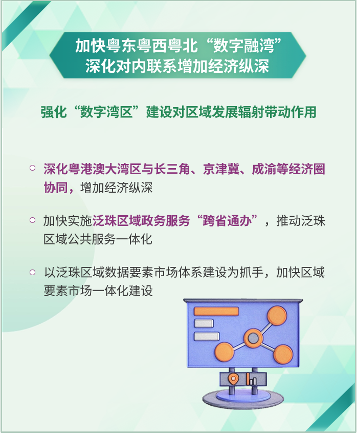 一图读懂 | 加快粤港澳大湾区数字化融合,数字湾区建设三年行动方案印发 一图读懂 | 加快粤港澳大湾区数字化融合,数字湾区建设三年行动方案印发