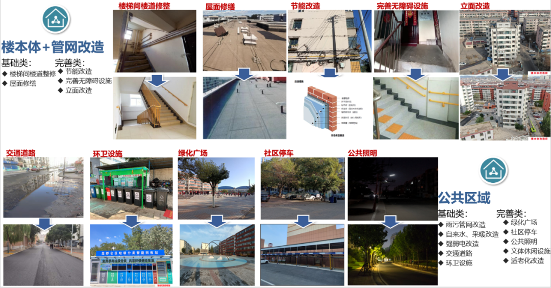 清华同衡承担项目入选中国城市科学研究会城市更新专委会城市更新优秀案例（第一批）