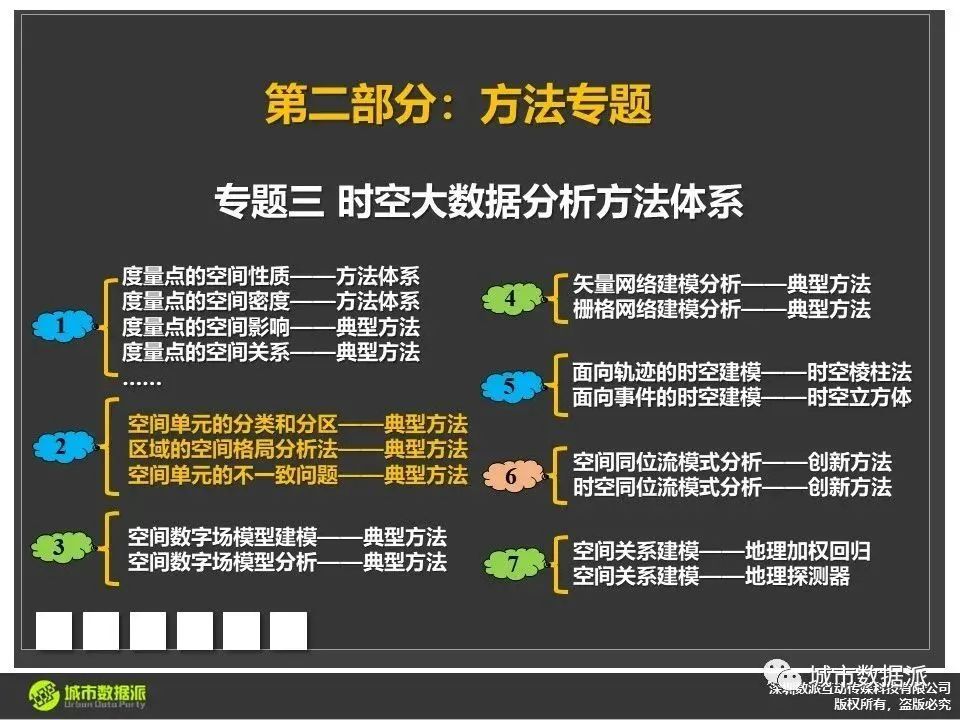 【时空大数据方法】单变量及多变量的区域分析与统计方法有哪些？丨城市数据派