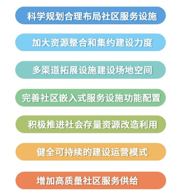 图解重点丨城市社区嵌入式服务设施建设工程实施方案 图解重点丨城市社区嵌入式服务设施建设工程实施方案