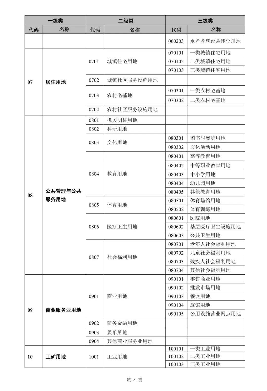 自然资源部关于印发《国土空间调查、规划、用途管制用地用海分类指南》的通知