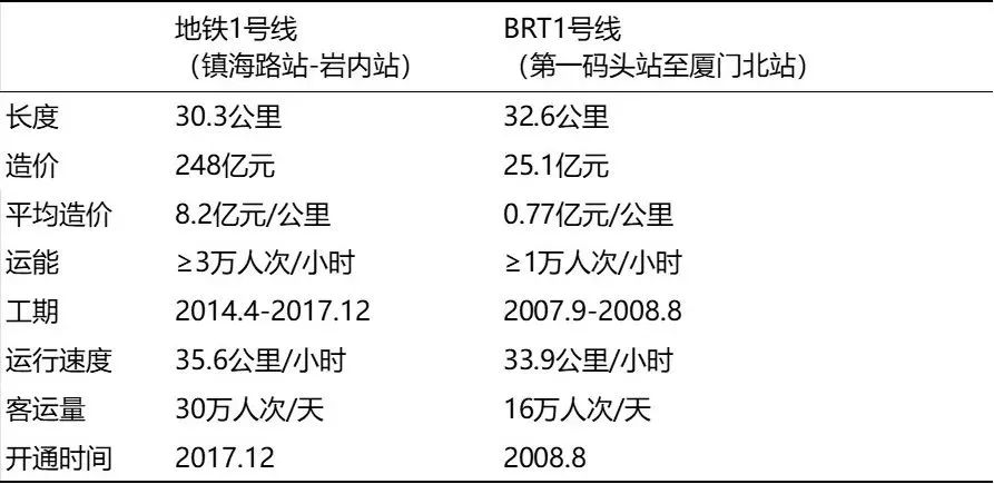 规划回顾 | 福建规划亲历 规划回顾 | 福建规划亲历