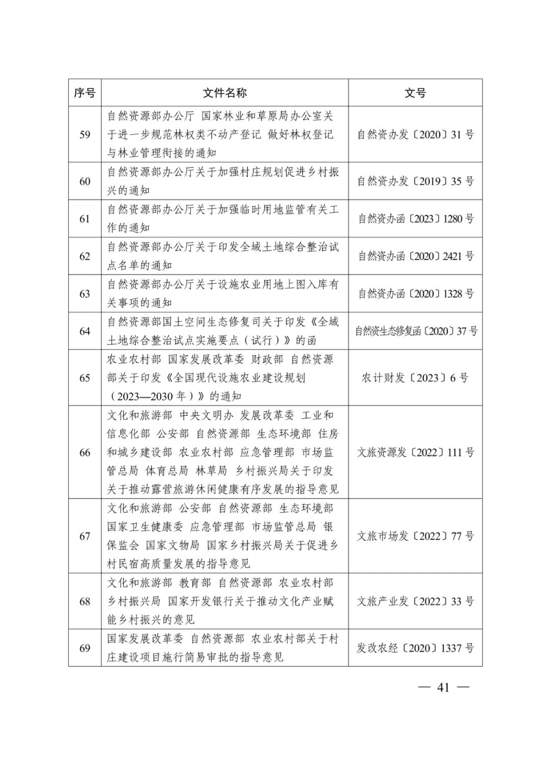 请查收→自然资源部编制的《乡村振兴用地政策指南（2023年）》