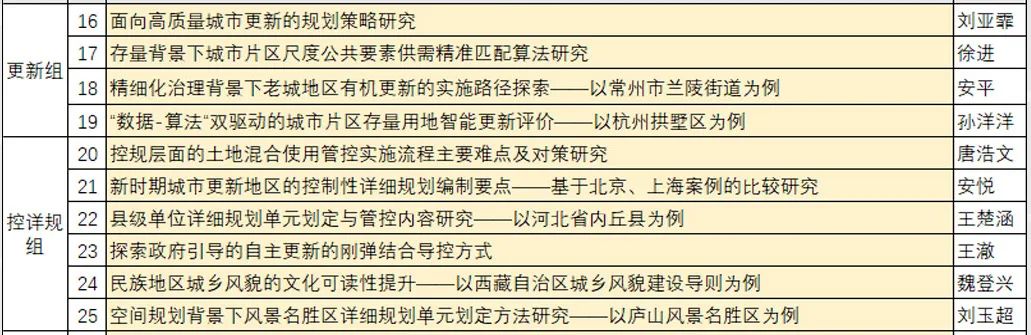 精彩回顾 | 同济规划院种子计划“微论坛”活动举办 精彩回顾 | 同济规划院种子计划“微论坛”活动举办
