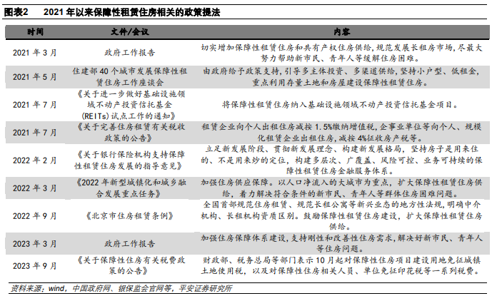 深度好文：万字长文，揭秘“城中村”改造内涵