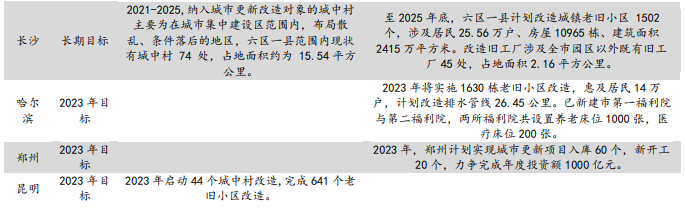 深度好文:万字长文,揭秘“城中村”改造内涵 深度好文:万字长文,揭秘“城中村”改造内涵