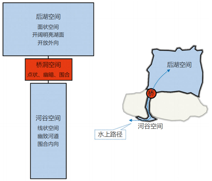 圆明园九洲清晏棕亭桥“桥景”分析 圆明园九洲清晏棕亭桥“桥景”分析
