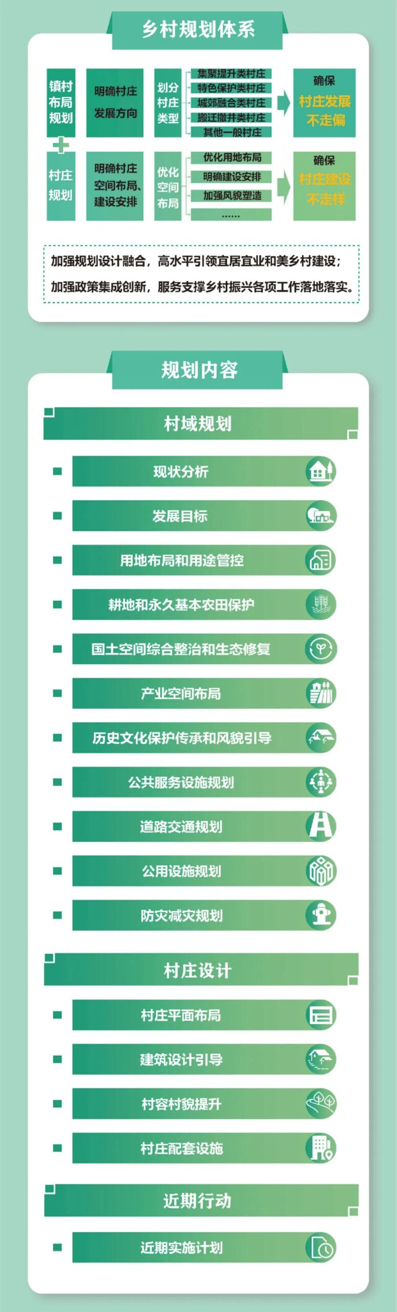 最新发布:《江苏省村庄规划编制指南(2023年版)》,附一图读懂 最新发布:《江苏省村庄规划编制指南(2023年版)》,附一图读懂