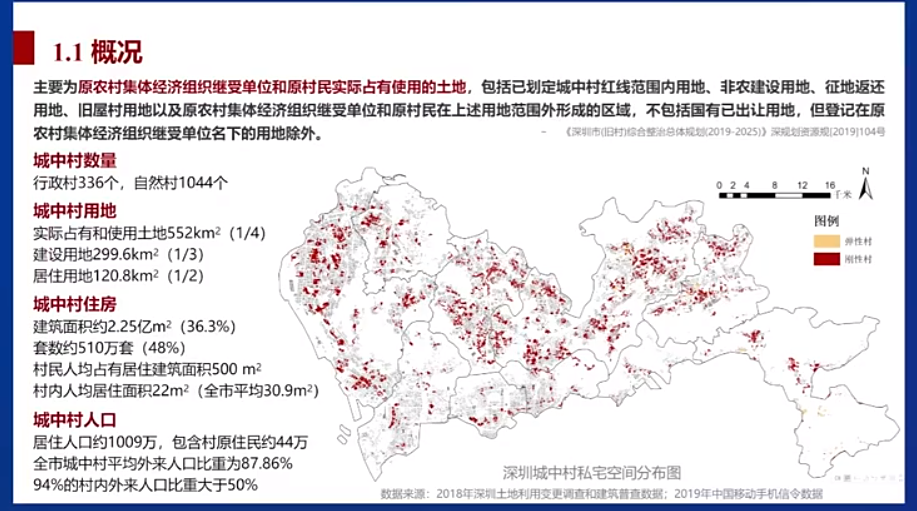 超大特大城市的城中村素描之北京、上海、广州、深圳、成都、重庆、武汉、东莞等地典型画像