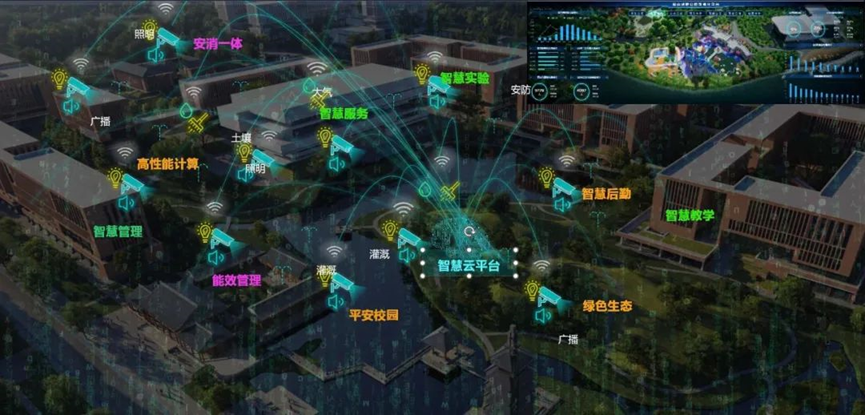 花园中的校园，大学校园规划设计合集