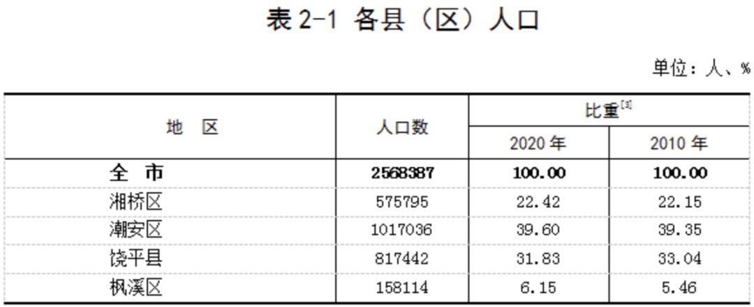 大变局！逆城市化，开始了