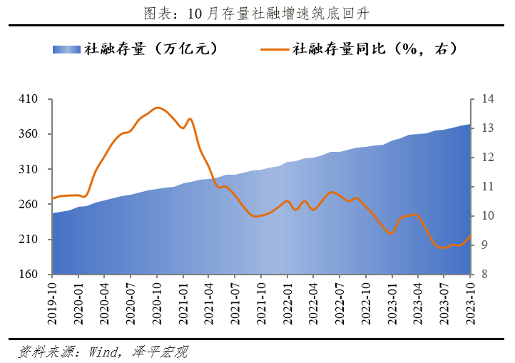 货币宽松发力稳增长 货币宽松发力稳增长