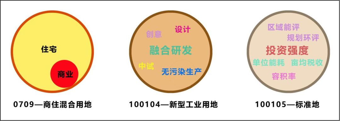 详规制度建设 | 贵州省：创新详细规划编制，为促进城市高质量发展和治理提供技术支撑