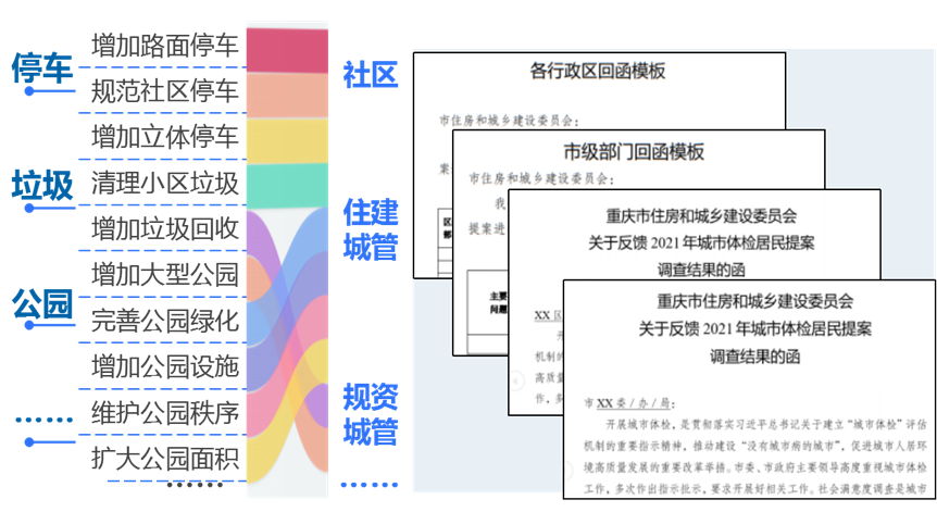 视点 | 杨保军:实施城市更新行动,推进城市高质量发展 视点 | 杨保军:实施城市更新行动,推进城市高质量发展