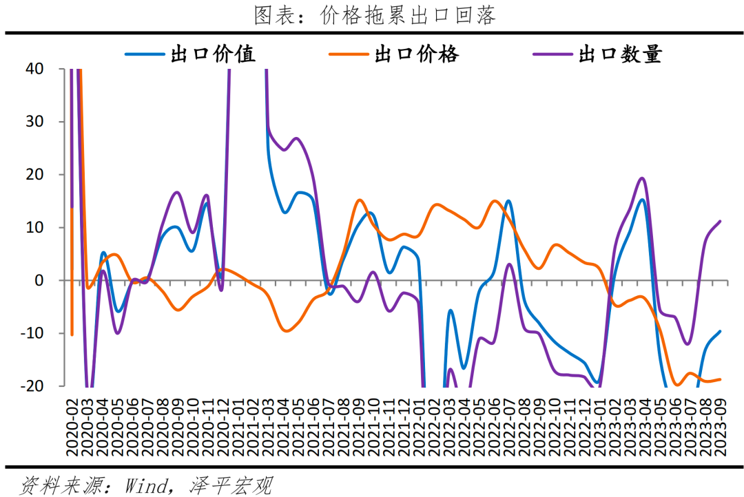 大力提振经济，推入复苏轨道