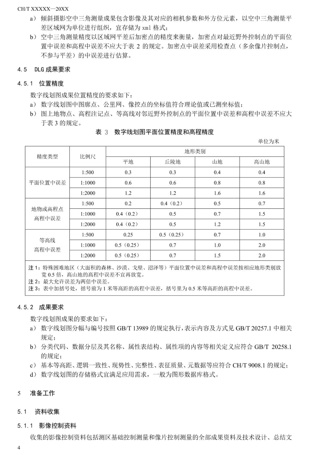 征求意见：倾斜摄影三维模型大比例尺测图规范