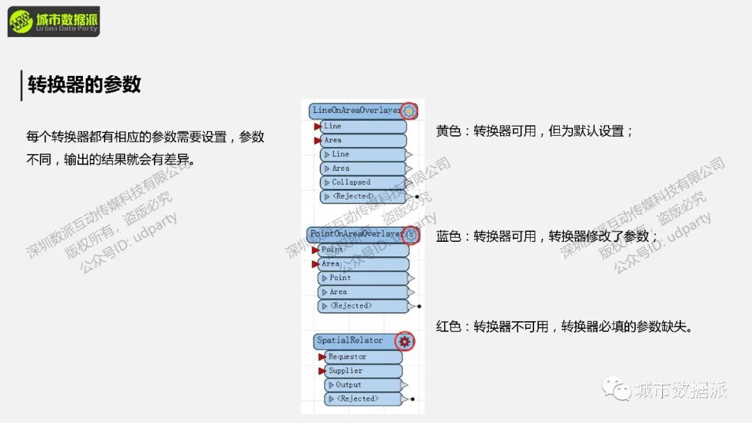 FME 零代码实战：基于多边形搜索的POI数据获取丨城市数据派