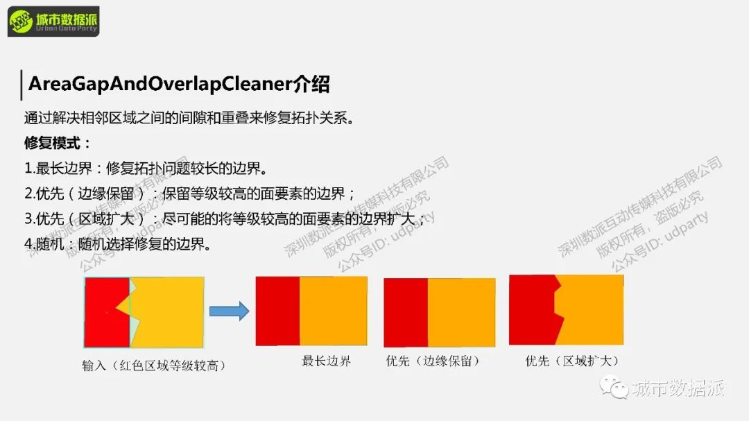 FME 零代码实战：基于多边形搜索的POI数据获取丨城市数据派