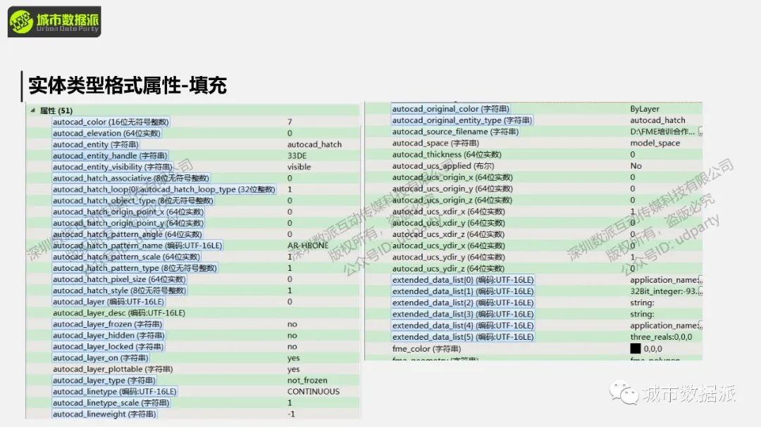 FME 零代码实战：基于多边形搜索的POI数据获取丨城市数据派