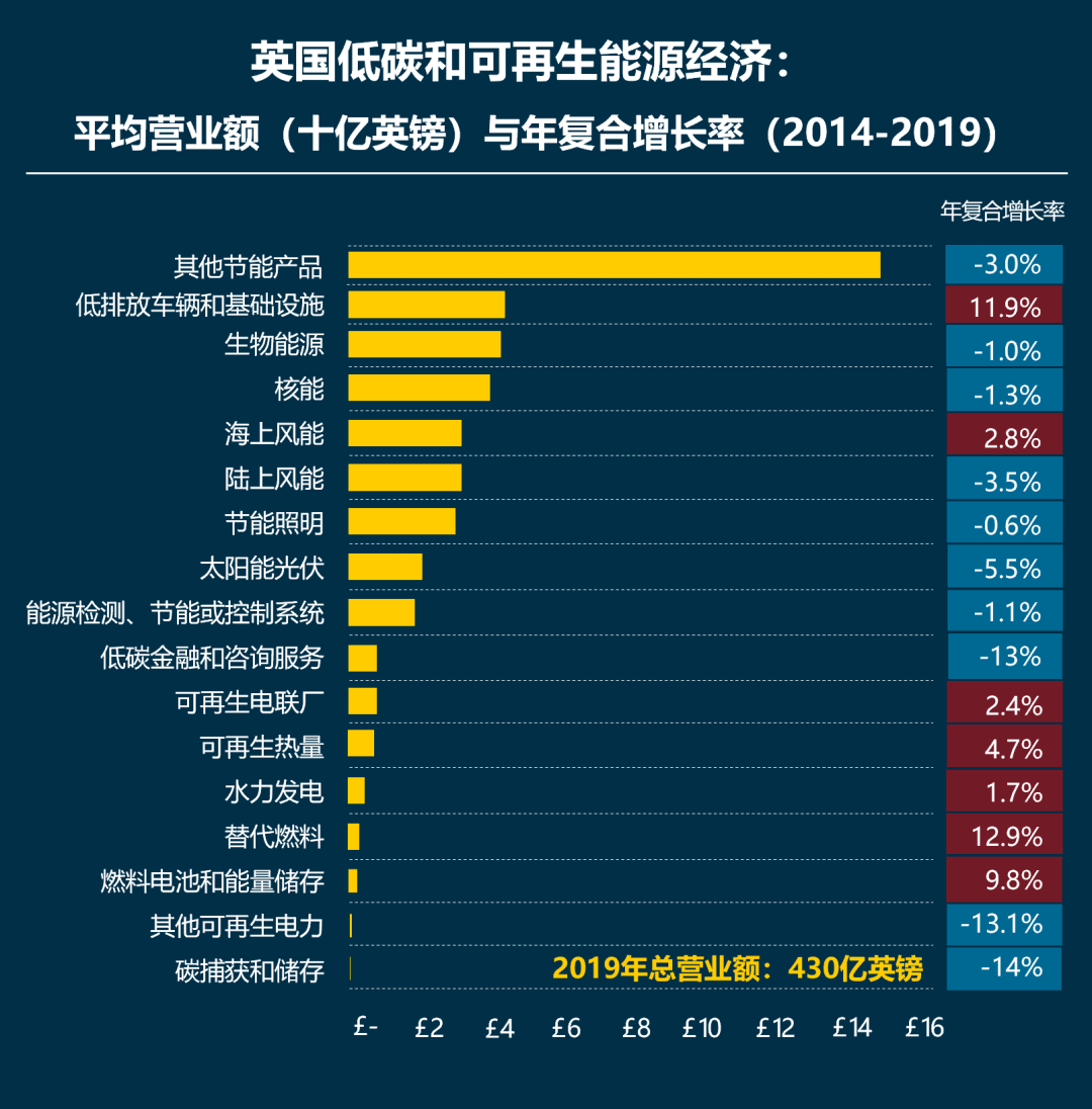 伦敦:危机与转型 伦敦:危机与转型