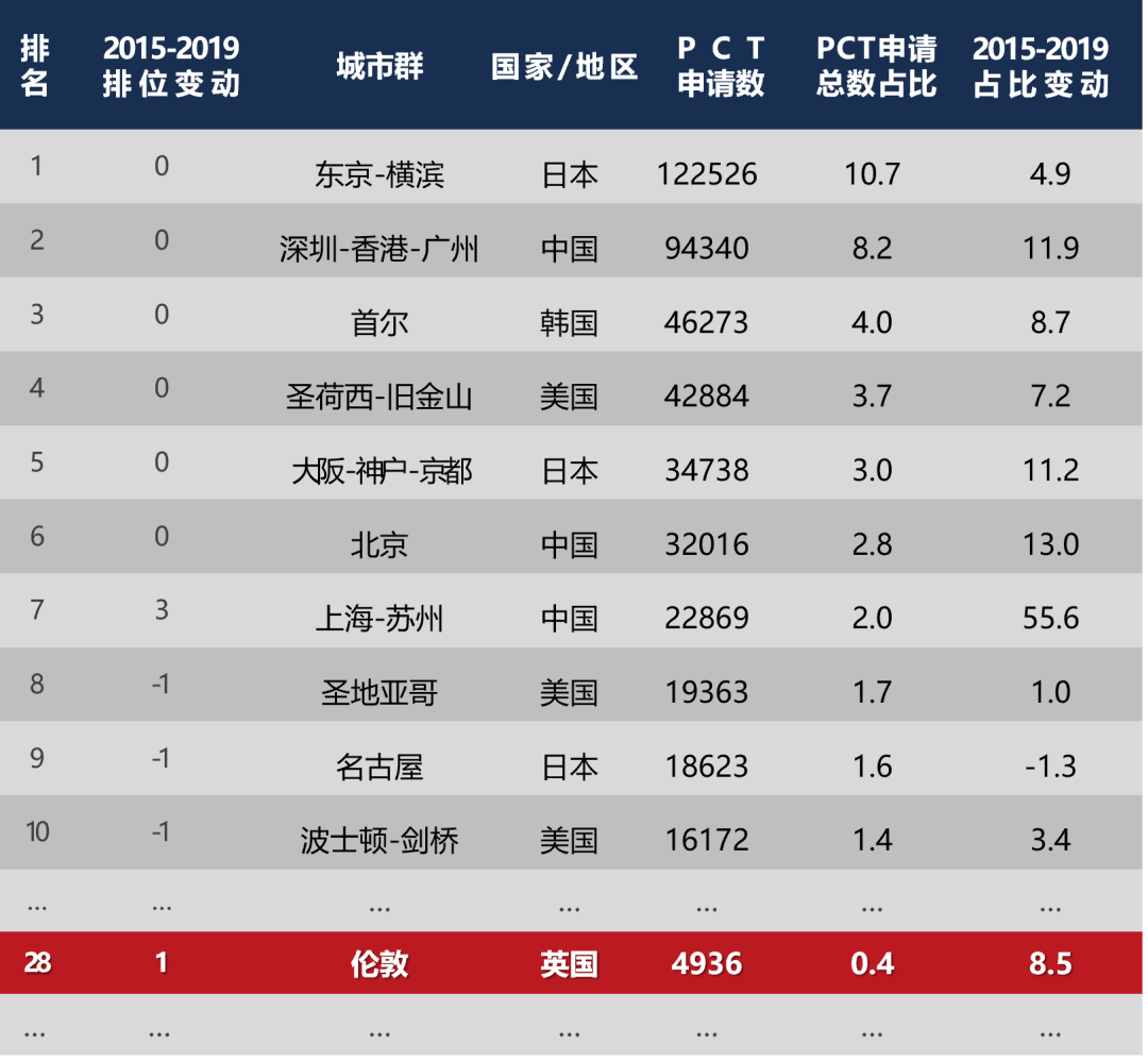 伦敦:危机与转型 伦敦:危机与转型