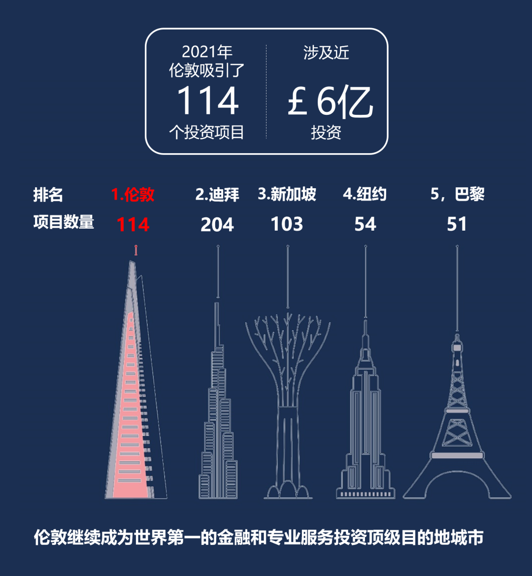 伦敦:危机与转型 伦敦:危机与转型