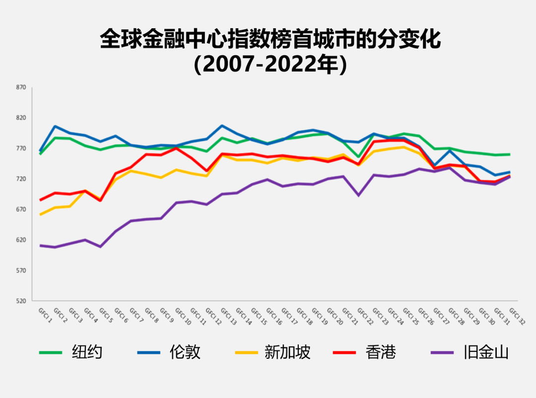 伦敦:危机与转型 伦敦:危机与转型