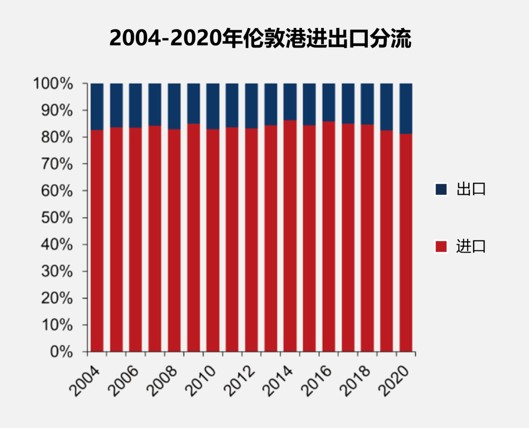 伦敦:危机与转型 伦敦:危机与转型
