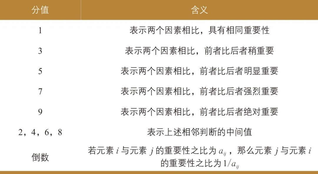 黄健新 | 城市交通协同下的城市更新项目实施时序控制体系 黄健新 | 城市交通协同下的城市更新项目实施时序控制体系