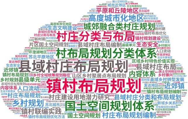 # 什么是“镇村布局规划”?这些关于“镇村布局规划”的文献推荐给你 # 什么是“镇村布局规划”?这些关于“镇村布局规划”的文献推荐给你
